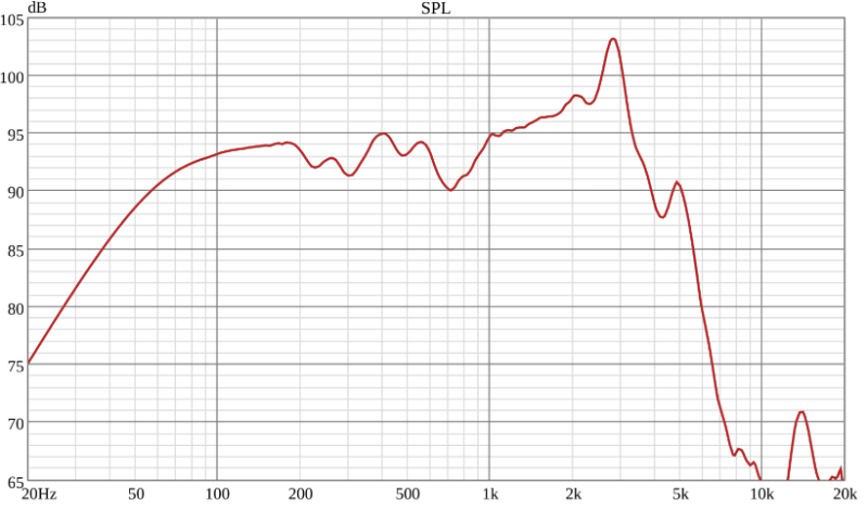Ciare Americano 10A500W-8 Frequency Response Chart