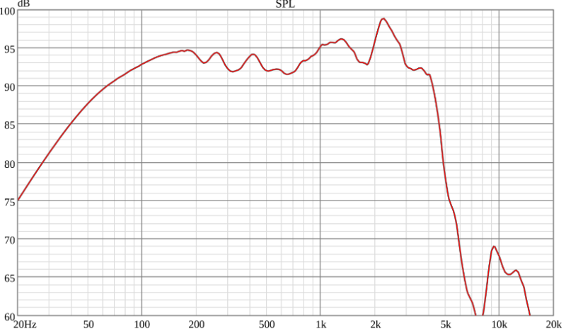 Ciare Americano 12A500W-4 Frequency Response Chart