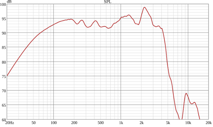 Ciare Americano 12A500W-8 Frequency Response Chart