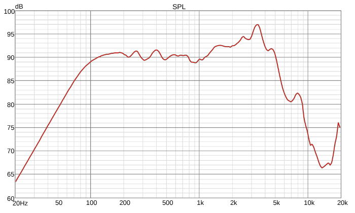 Ciare Americano 6A200M-4 SPL Chart