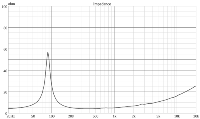 Ciare Americano 6A200M-8 Impedance Chart