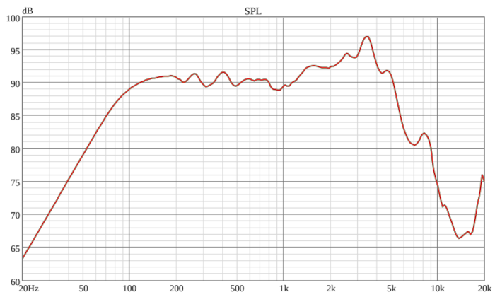 Ciare Americano 6A200M-8 SPL Chart