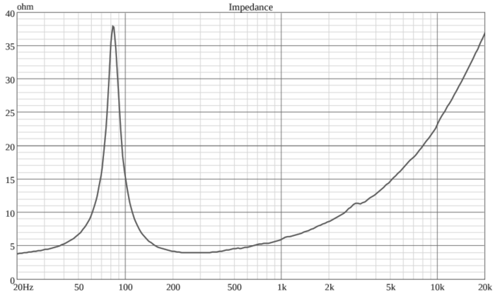 Ciare Americano 8A250M-4 Impedance Chart