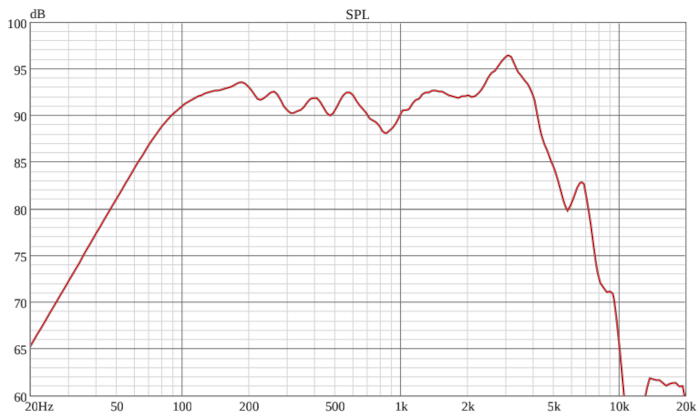 Ciare Americano 8A250M-4 SPL Chart