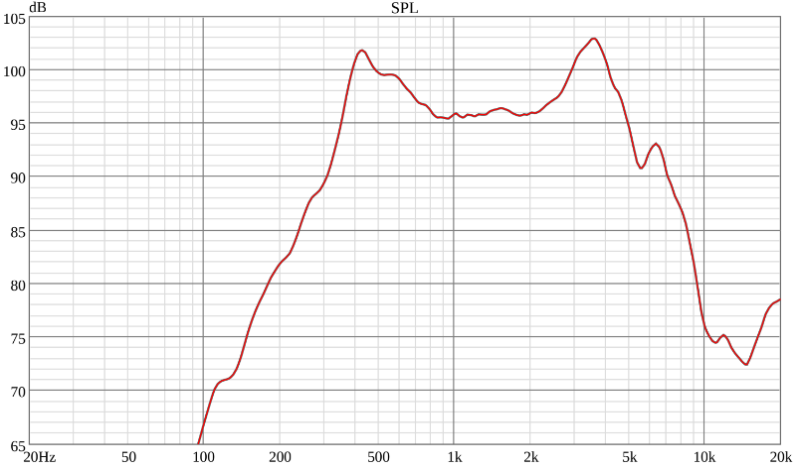 Ciare Americano 8A250MS-8 Frequency Response Chart