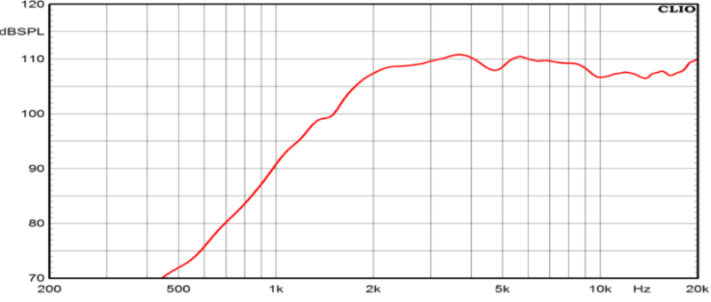 CT440 Frequency Response Chart