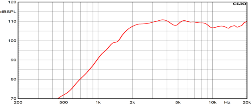 CiareSPL CT441 Impedance Chart