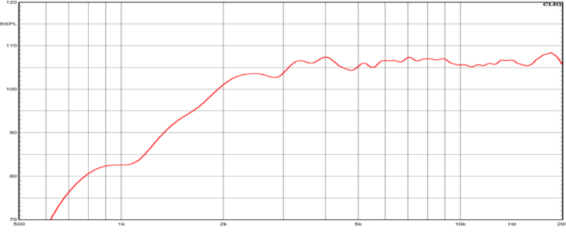 CiareSPL CTB25 Frequency Response Chart