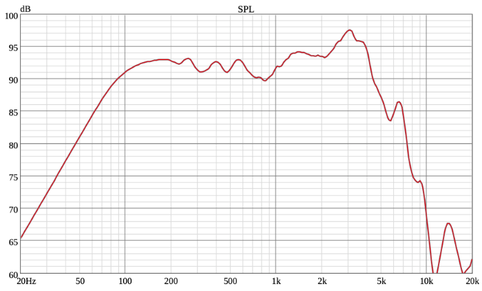 Ciare Americano 8A250M-8 SPL Chart