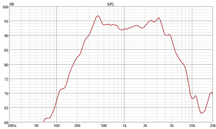 Ciare Americano 6A200MS-4 SPL Chart