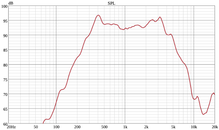 Ciare Americano 6A200MS-8 SPL Chart