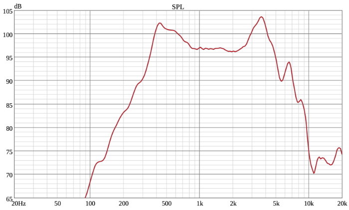 Ciare Americano 8A250MS-4 SPL Chart