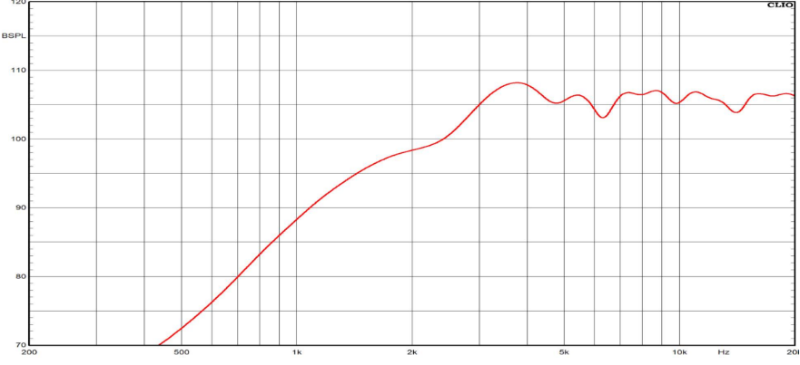PTS440 Frequency Response Chart