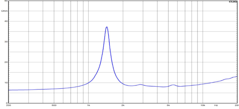 PTS440 Impedance Chart