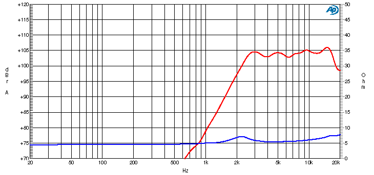 CT382 1.5