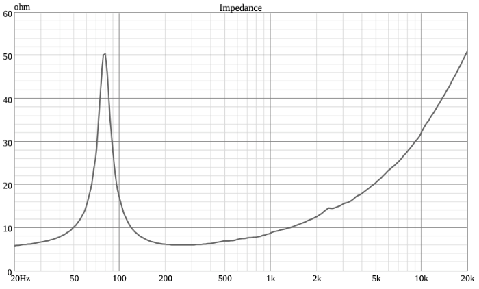Ciare Americano 8A250M-8 Impedance Chart
